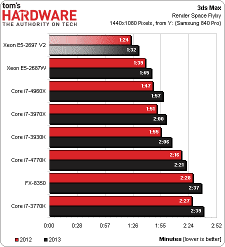 Intel-Xeon-E5-2697-V2-Benchmarks-_5