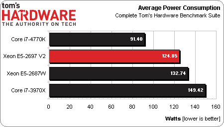 Intel-Xeon-E5-2697-V2-Benchmarks-_6