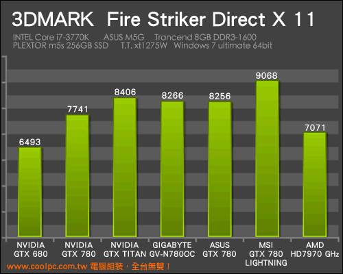 MSI-GeForce-GTX-780-Lightning_Performance