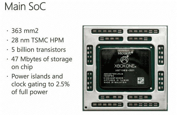 Xbonx One Architecture Jaguar SOC