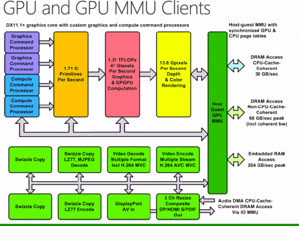 Xbox-One-GPU-Architecture