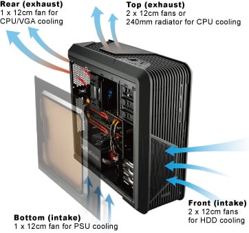 Enermax iVektor Mid-Tower Series