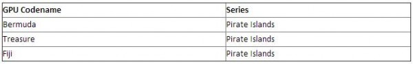 pirate-islands-codenames
