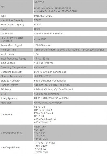 specs