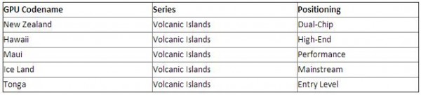 volcanic-islands-codenames