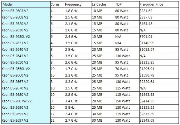 xeon-prices