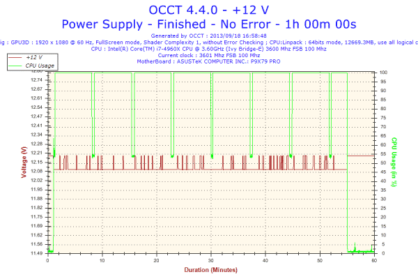 2013-09-18-16h58-Voltage-+12 V