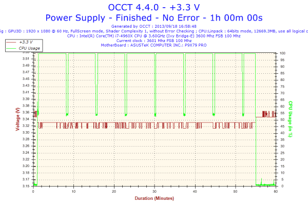 2013-09-18-16h58-Voltage-+3.3 V