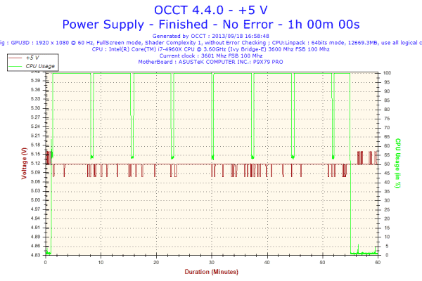 2013-09-18-16h58-Voltage-+5 V