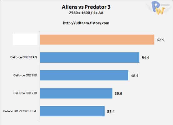 AMD-Hawaii-R9-290X-Aliens-Vs-Predators