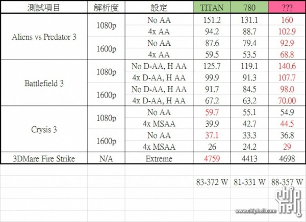 AMD-Hawaii-R9-290X-GPU-Performance