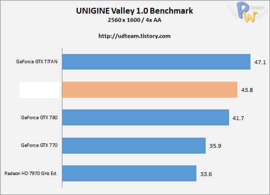 AMD-Hawaii-R9-290X-Unigine-Valley