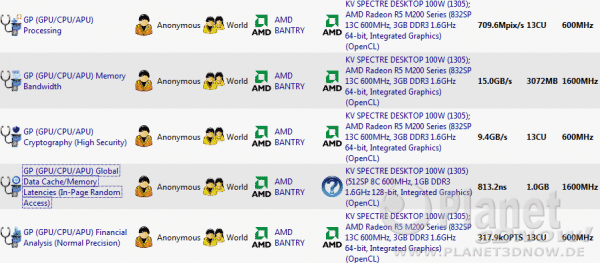 AMD-Kaver-APU-Spectre-100W-Desktop