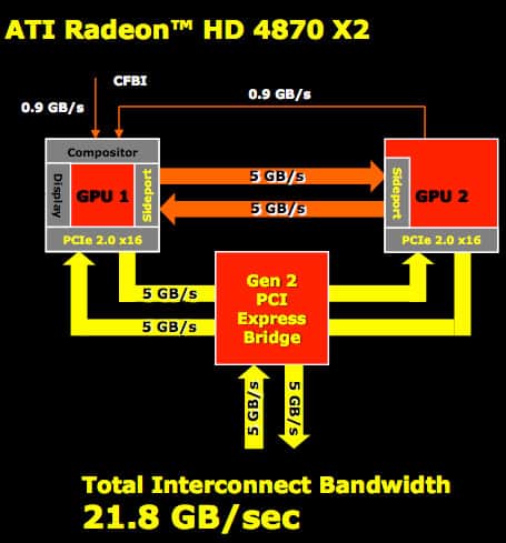 AMD-Sideport