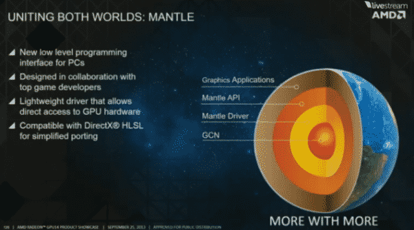 Frostbite-Mantle-AMD-GPU-635x354