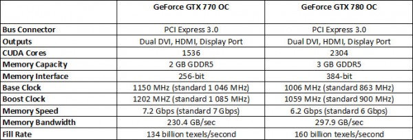 PNY_GTX780OC_GTX770OC_specs_3