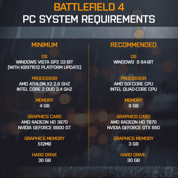 Battlefield 4 PC Requirements