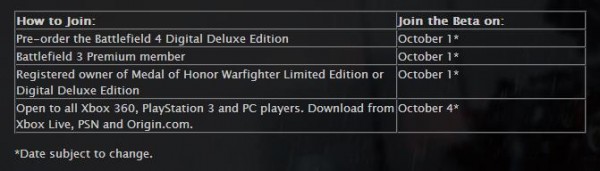 Battlefield 4 Beta Dates