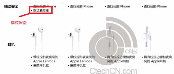 iPhone 5S Specifications