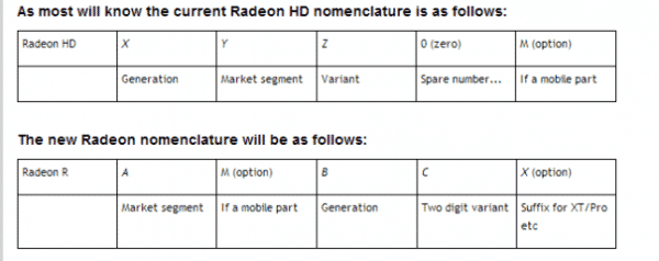 radeon-nomenclature-645x256