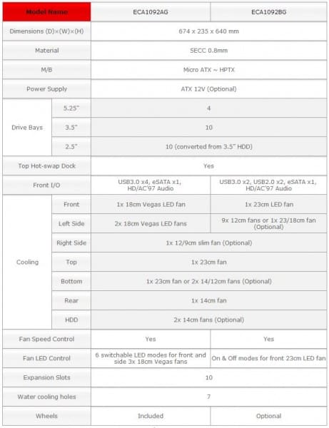 Enermax Fulmo GT Specifications