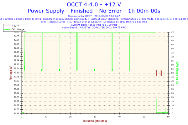 2013-09-30-12h00-Voltage-+12 V