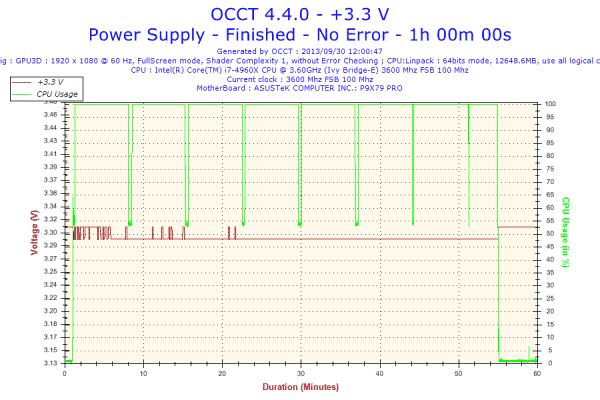 2013-09-30-12h00-Voltage-+3.3 V
