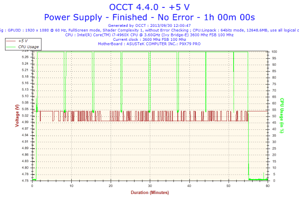 2013-09-30-12h00-Voltage-+5 V