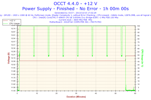 2013-10-15-17h02-Voltage-+12 V
