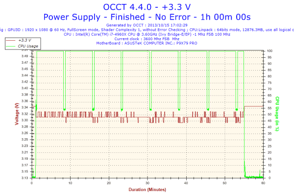 2013-10-15-17h02-Voltage-+3.3 V