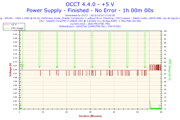 2013-10-15-17h02-Voltage-+5 V