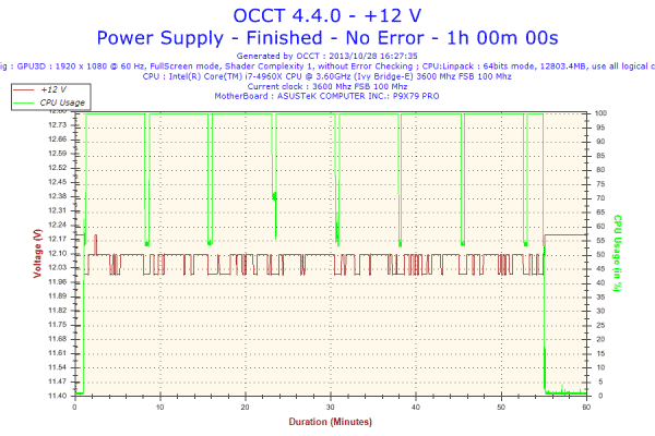 2013-10-28-16h27-Voltage-+12 V