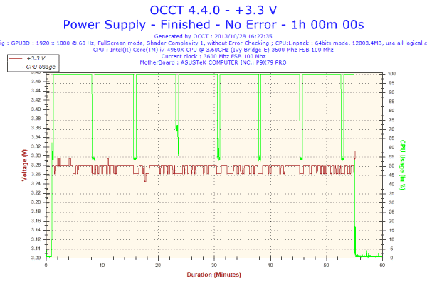 2013-10-28-16h27-Voltage-+3.3 V