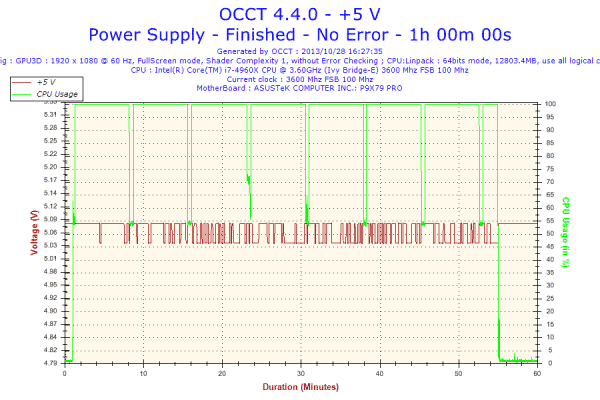 2013-10-28-16h27-Voltage-+5 V
