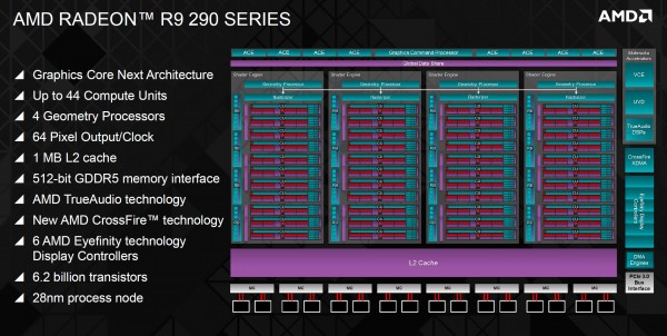 AMD-Hawaii-GCN-2.0
