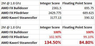 AMD-Kaveri-Steamroller-APU