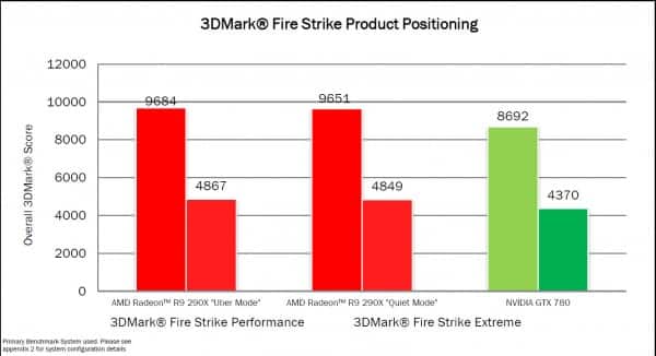 AMD-R9-290X-3DMark-FireStrike