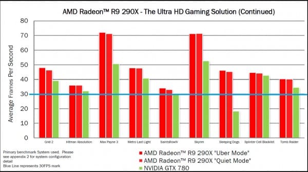 AMD-R9-290X-4K-Gaming-2