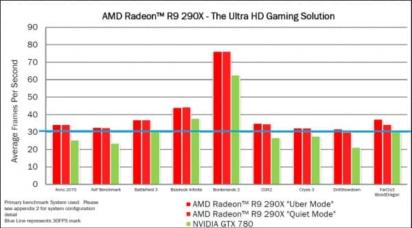 AMD-R9-290X-4K-Gaming