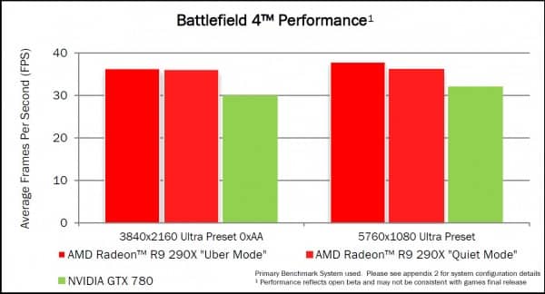 AMD-R9-290X-Battlefield-4