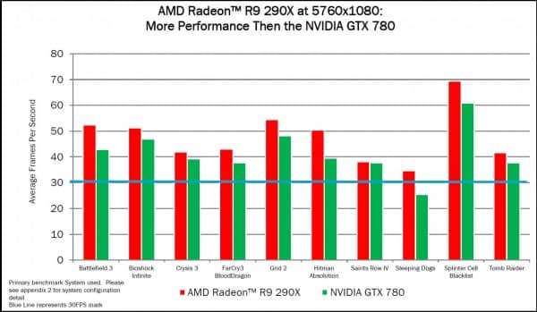 AMD-R9-290X-Eyefinity