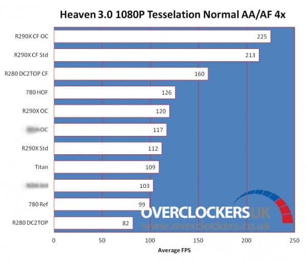 AMD-Radeon-R9-290-Unigine-Heaven