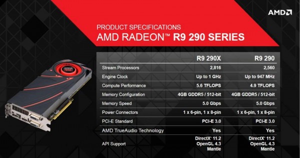 AMD Radeon R9 290X 290 Specifications