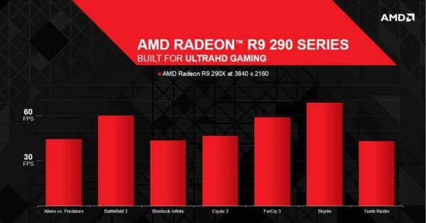 AMD-Radeon-R9-290X-4K-Performance