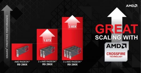 AMD-Radeon-R9-290X-CrossFire-Scaling