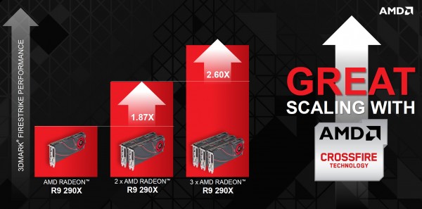 AMD-Radeon-R9-290X-CrossFire-Scaling1