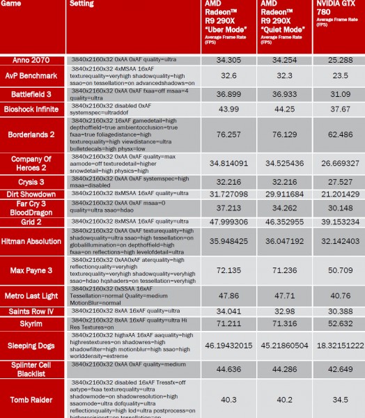 AMD-Radeon-R9-290X-Gaming-Performance-4K