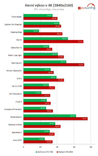 AMD-Radeon-R9-290X-Performance