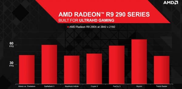 AMD-Radeon-R9-290X-Performance