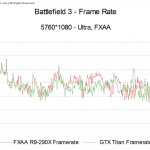 BF3FXAAFramerate